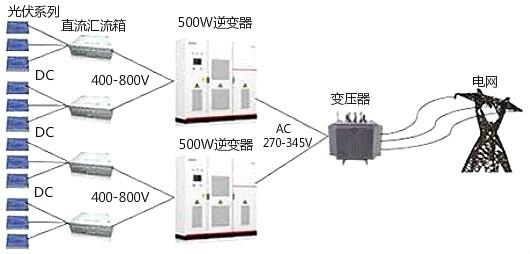 逆变器工作原理 逆变器工作原理