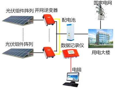 光伏逆变器工作原理 光伏逆变器工作原理