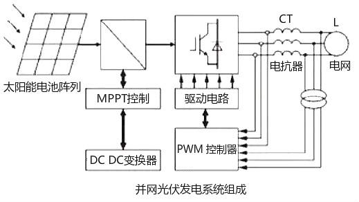 光伏并网逆变器 光伏并网逆变器