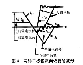mos管栅极电阻 mos管栅极电阻
