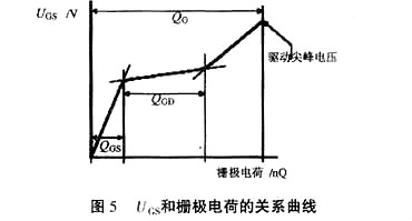 mos管栅极电阻 mos管栅极电阻