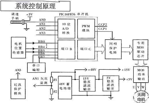 电动车控制器 电动车控制器
