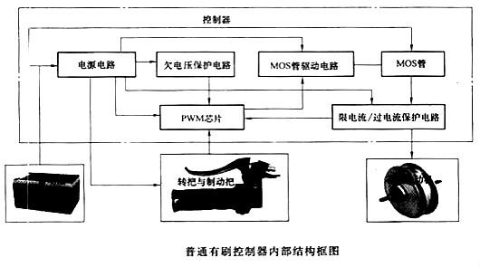 电动车控制器 电动车控制器