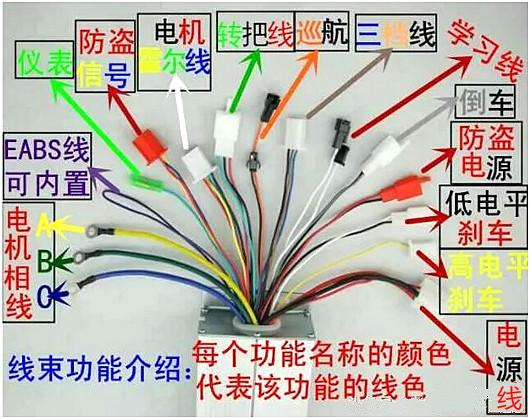 电动车控制器 电动车控制器