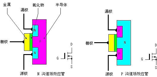 场效应管工作原理图 场效应管工作原理图