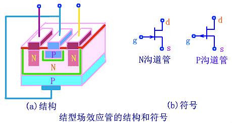 场效应管工作原理图 场效应管工作原理图