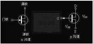 场效应管工作原理图 场效应管工作原理图