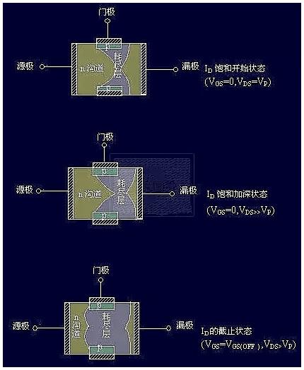场效应管工作原理图 场效应管工作原理图