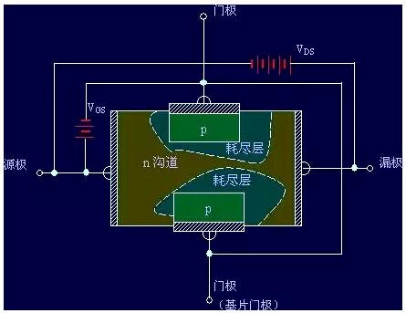 场效应管工作原理图 场效应管工作原理图
