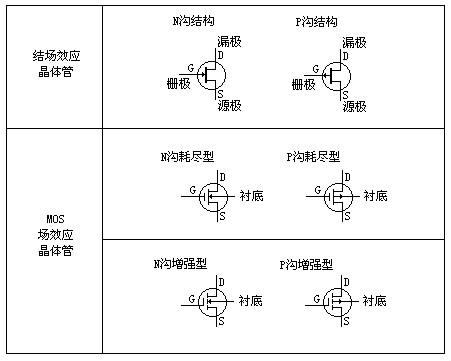 场效应管工作原理图 场效应管工作原理图