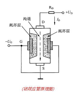 场效应管工作原理图 场效应管工作原理图