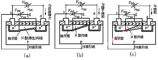 nmos和pmos区别 nmos和pmos区别