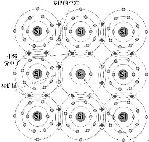 nmos和pmos导通条件 nmos和pmos导通条件