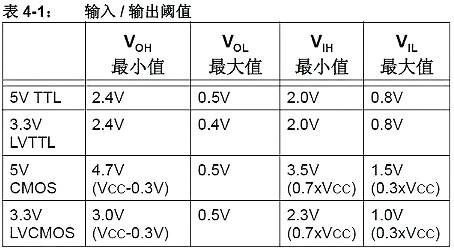 5V转3.3V电路图 5V转3.3V电路图