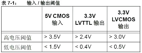 5V转3.3V电路图 5V转3.3V电路图