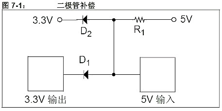 5V转3.3V电路图 5V转3.3V电路图