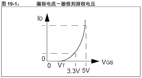 5V转3.3V电路图 5V转3.3V电路图