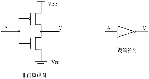 cmos管工作原理 cmos管工作原理