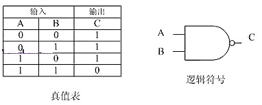 cmos管工作原理 cmos管工作原理