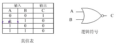 cmos管工作原理 cmos管工作原理