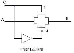 cmos管工作原理 cmos管工作原理