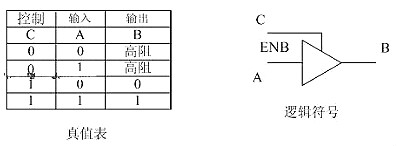 cmos管工作原理 cmos管工作原理