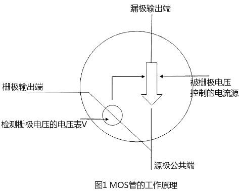 mos管开关工作原理 mos管开关工作原理