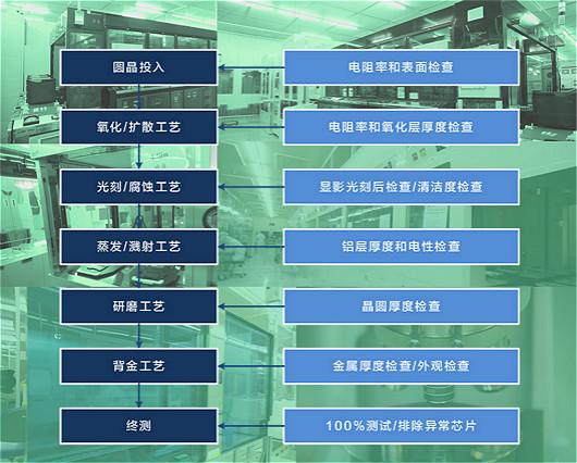 KIA半导体 KIA半导体