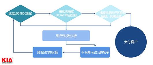 KIA半导体 KIA半导体