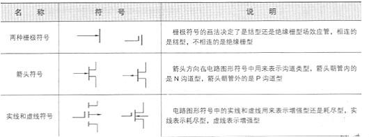 场效应管电路图 场效应管电路图