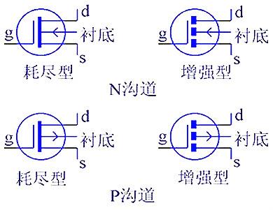 mos管工作原理图 mos管工作原理图