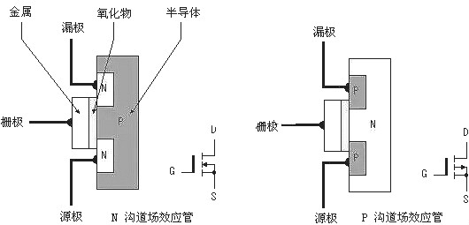 mos管工作原理图 mos管工作原理图
