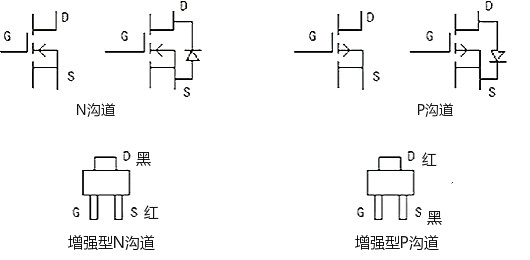 怎么判断场效应管好坏 怎么判断场效应管好坏