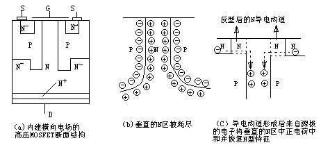 MOSFET MOSFET