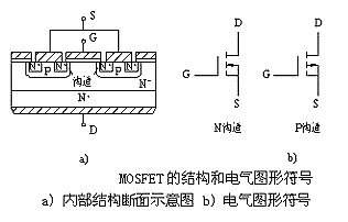 MOSFET MOSFET
