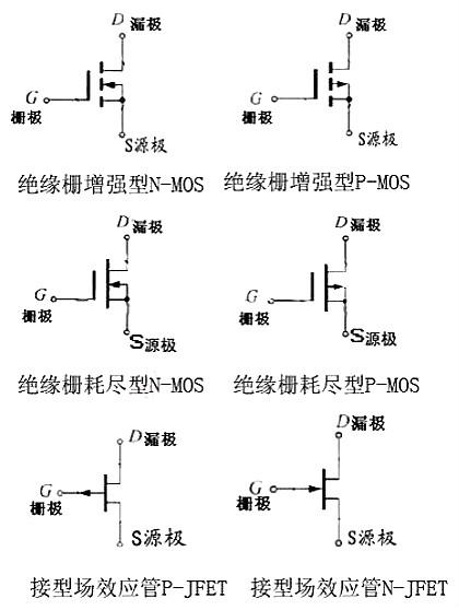场效应管电路图符号 场效应管电路图符号