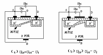 MOS 增强型 耗尽型 MOS 增强型 耗尽型