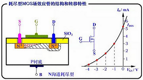 增强型 耗尽型 MOS 增强型 耗尽型