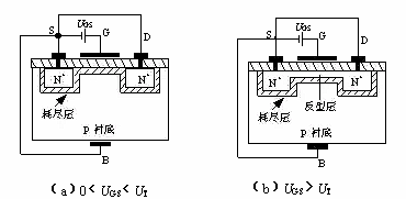 MOS 增强型 耗尽型 MOS 增强型 耗尽型