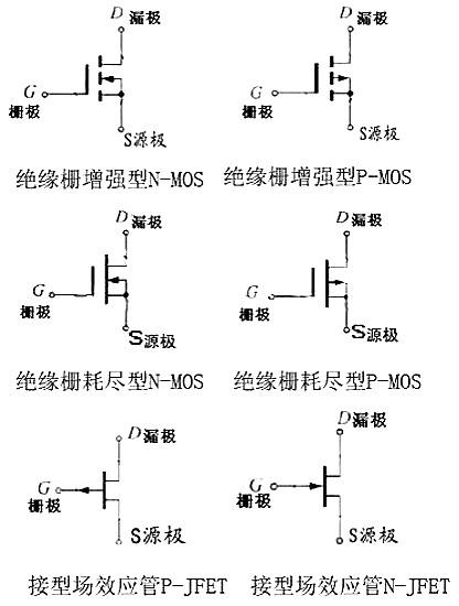 场效应管应用电路 场效应管应用电路