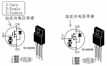 MOS管导通电压 MOS管导通电压