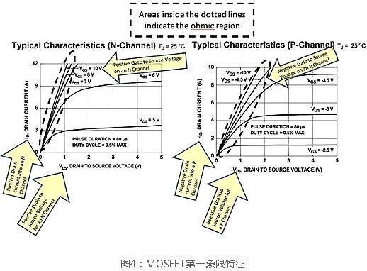 N沟道场效应管开关电路 N沟道场效应管开关电路