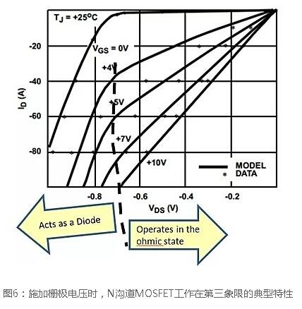 N沟道场效应管开关电路 N沟道场效应管开关电路