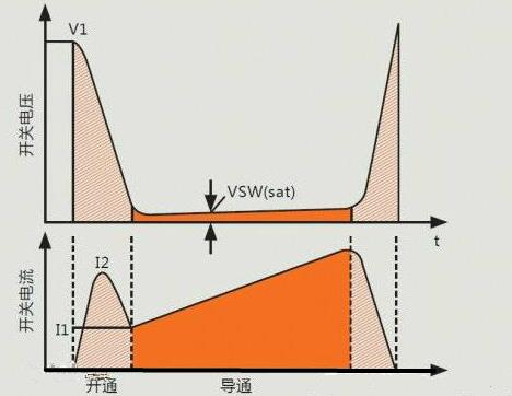 MOS管开关损耗 MOS管开关损耗