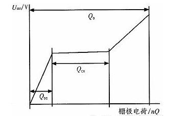 MOS管开关损耗 MOS管开关损耗