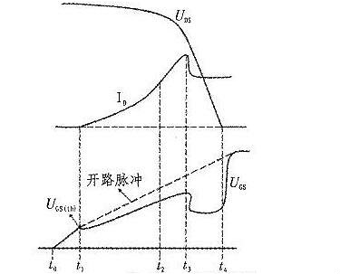 MOS管开关损耗 MOS管开关损耗