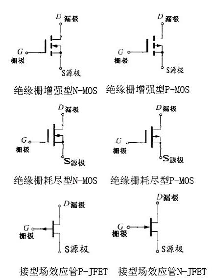 什么是场效应管
