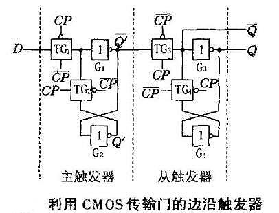 CMOS传输门工作原理 CMOS传输门工作原理