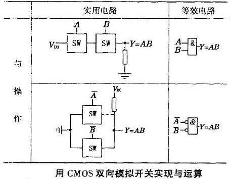 CMOS传输门工作原理 CMOS传输门工作原理