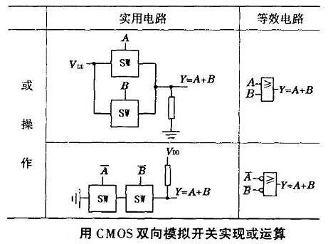 CMOS传输门工作原理 CMOS传输门工作原理